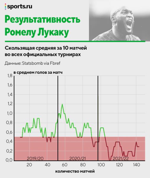 Кто самый надежный бомбардир? Исследуем голевой темп Левандовского, Роналду, Холанда и остальных  