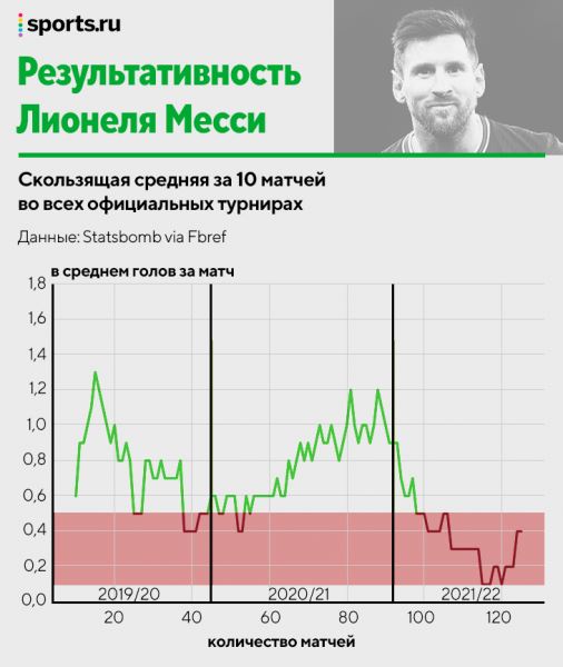 Кто самый надежный бомбардир? Исследуем голевой темп Левандовского, Роналду, Холанда и остальных  