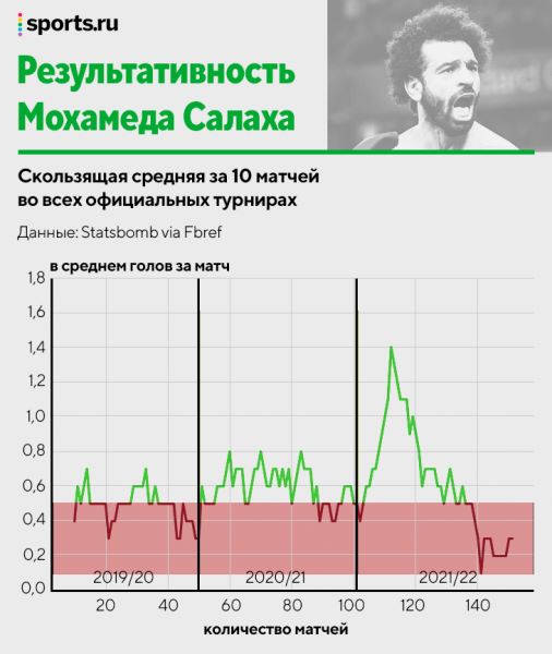 Кто самый надежный бомбардир? Исследуем голевой темп Левандовского, Роналду, Холанда и остальных  