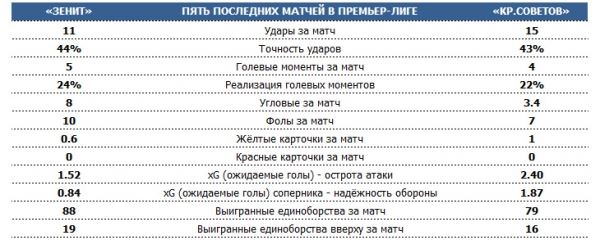 ? РПЛ по пятницам. Тренерская дуэль на «ВЭБ Арене», уральское дерби в Оренбурге, московское - в Петровском парке