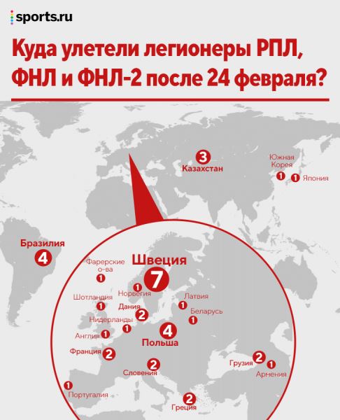 Наши клубы могут сохранить легионеров особым соглашением. Но боссы больше верят в преданность, а не бумаги