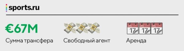 Пато в «Челси», Лорд Бендтнер в «Юве» и Жулио Сезар в «КПР». 30 трансферов из серии «как он там оказался?»