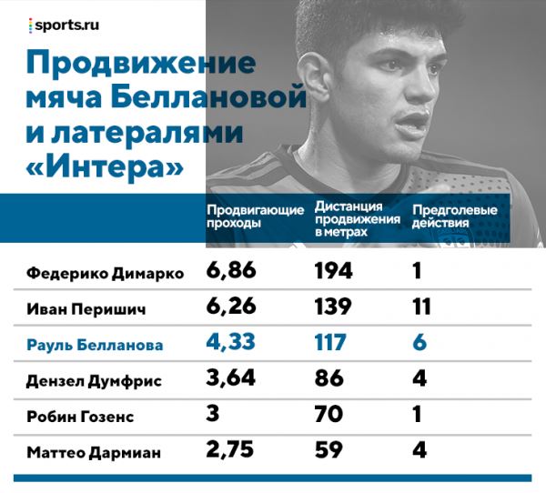 Пока мы обсуждали Лукаку, «Интер» провернул еще три отличных трансфера. Прикидываем, зачем им Мхитарян, Аслани и Белланова