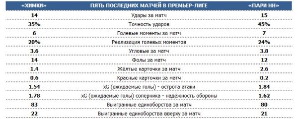 ? РПЛ по пятницам. Тренерская дуэль на «ВЭБ Арене», уральское дерби в Оренбурге, московское - в Петровском парке