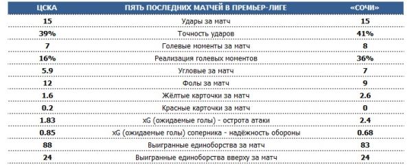 ? РПЛ по пятницам. Тренерская дуэль на «ВЭБ Арене», уральское дерби в Оренбурге, московское - в Петровском парке