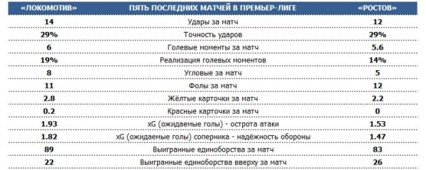 ? РПЛ по пятницам. Тренерская дуэль на «ВЭБ Арене», уральское дерби в Оренбурге, московское - в Петровском парке