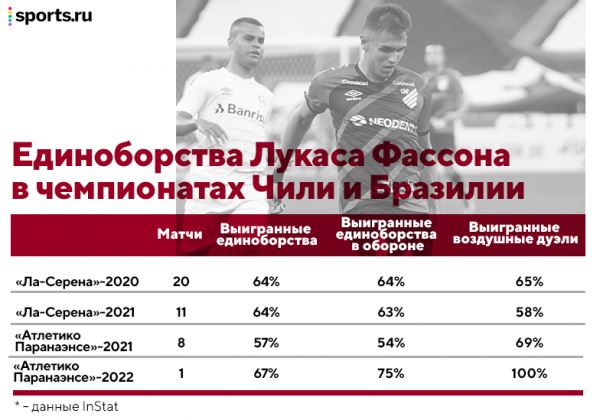 Новые лица «Локо»: Фассон хорош для атаки, но есть сомнения по надежности, Раконяц – нападающий-ориентир