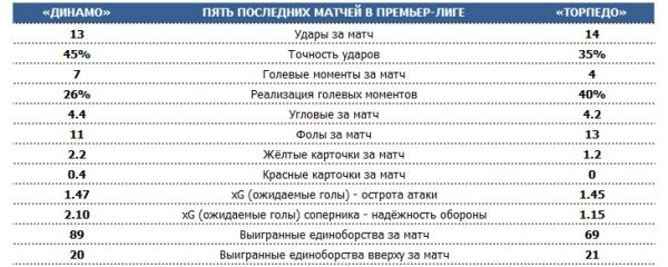 ? РПЛ по пятницам. Тренерская дуэль на «ВЭБ Арене», уральское дерби в Оренбурге, московское - в Петровском парке