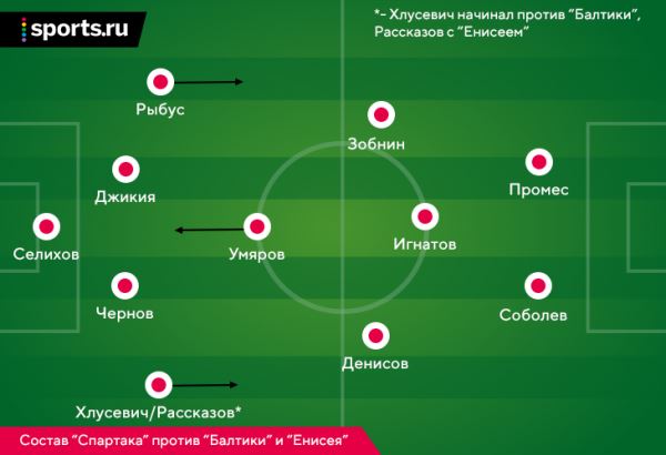 Абаскаль выстраивает спартаковский ромб: перешел на 4-3-1-2, экспериментирует с Промесом и ищет позицию для Зиньковского