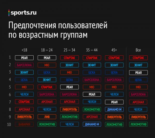 Не спешите ругать Медиалигу. Она может вдохновить РПЛ на перемены