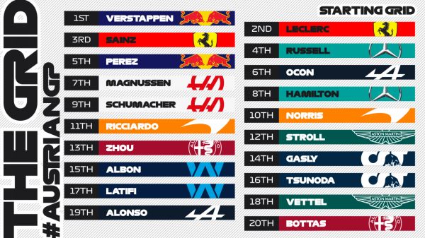 Стартовая решётка Гран При Австрии